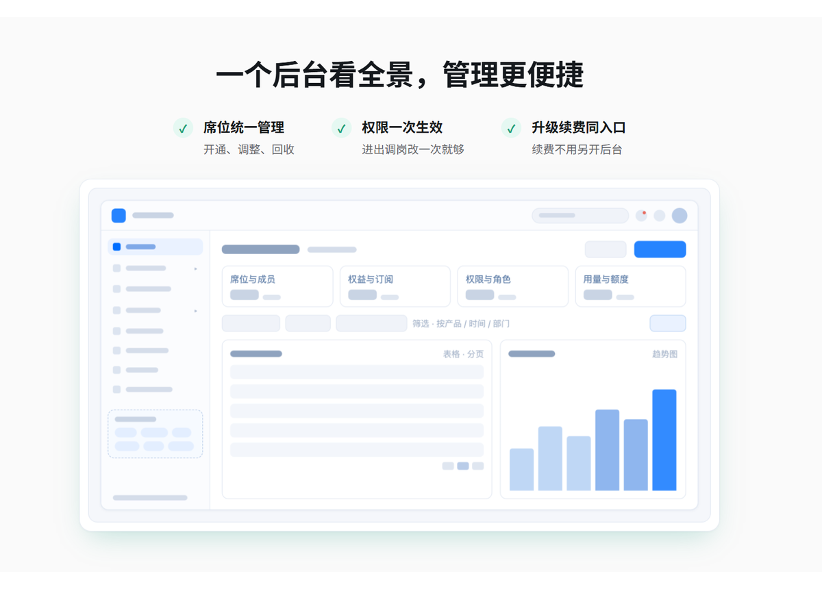 一个后台看全景：席位统一管理、权限一次生效、升级续费同入口