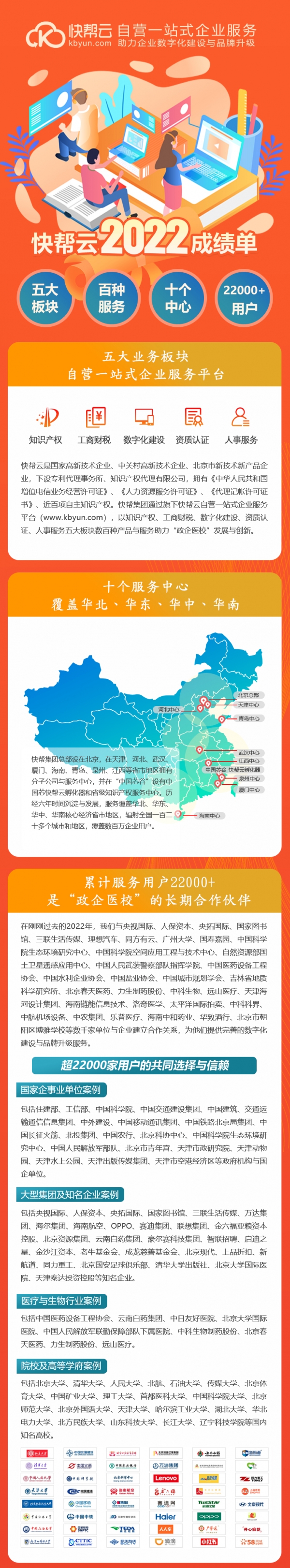 快帮云2022成绩单 配图